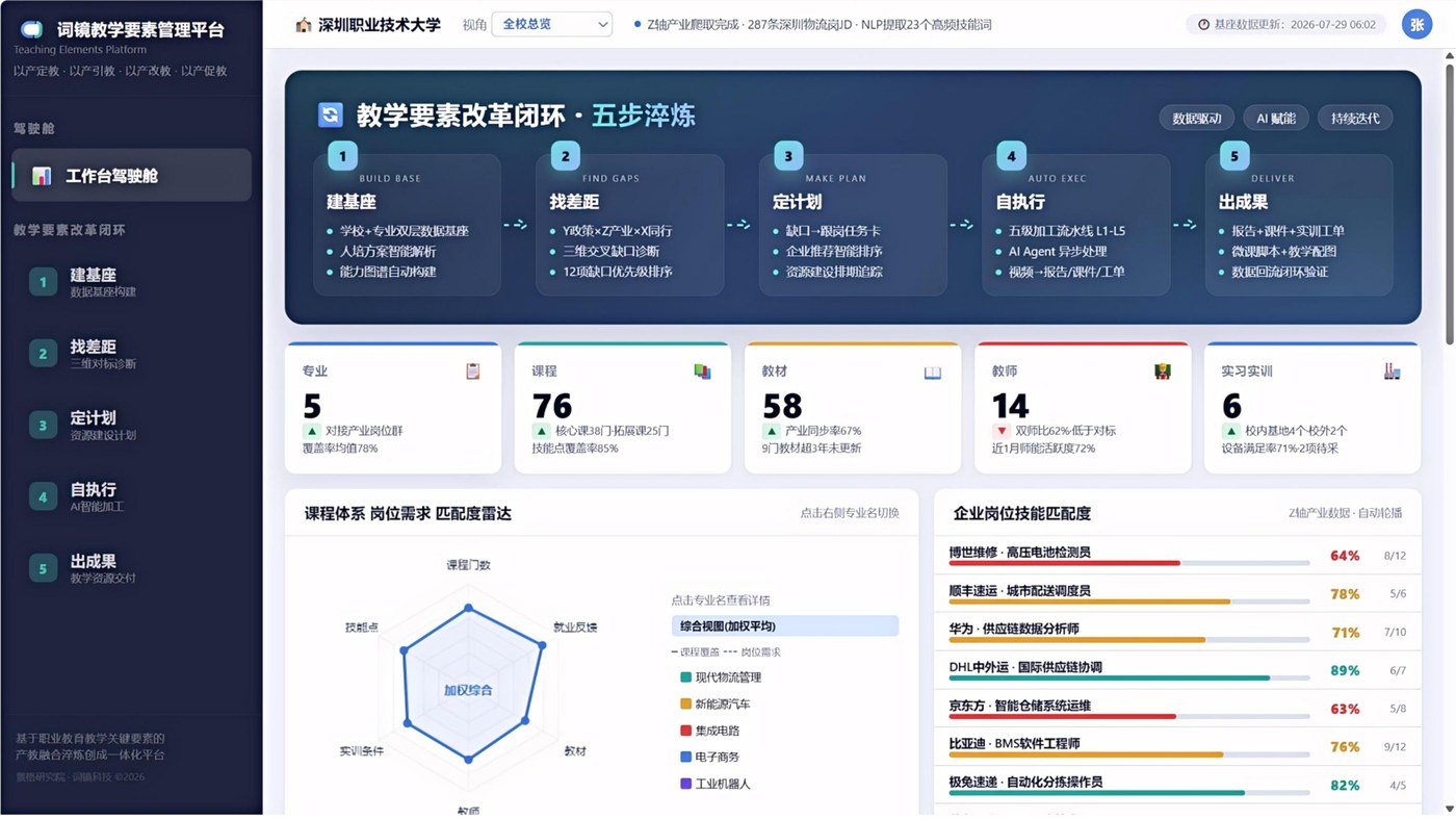 教学关键要素建设数字化支撑